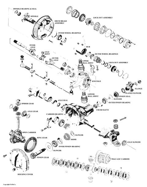 1974 Ford Bronco - Exploded parts diagram of the front drive axle showing spindle, knuckle, ball joints, lockout hubs, and differential carrier.