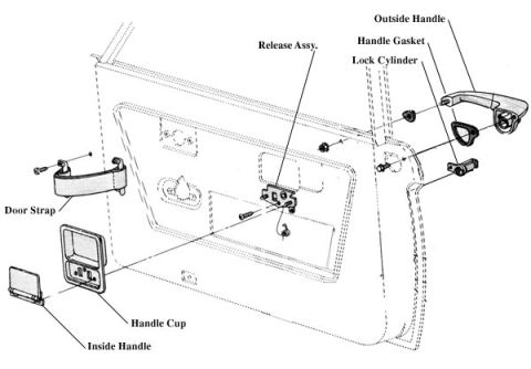 1974 Ford Bronco - Exploded parts diagram of the door showing release assembly, outside and inside handles, lock cylinder, and door strap.