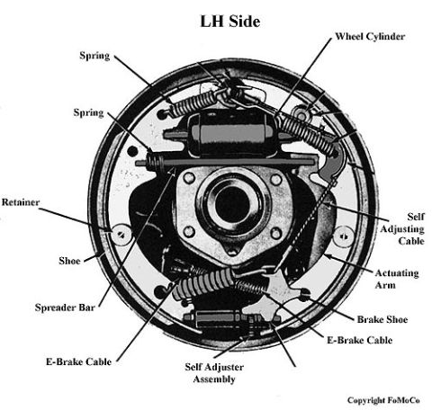 1974 Ford Bronco - Drum brake assembly diagram identifying shoes, springs, wheel cylinder, self-adjuster, and parking brake cables on the left side.