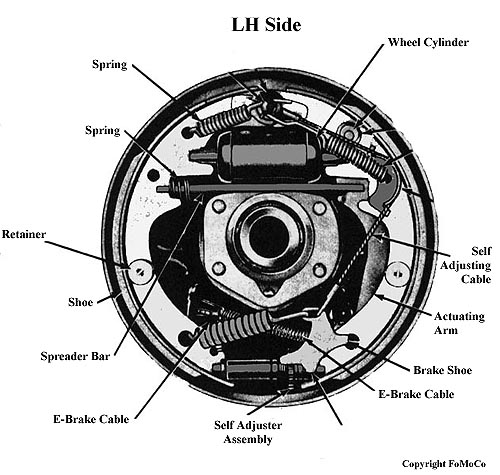 Labeled diagram of LH drum brake assembly with shoes, springs, and cables