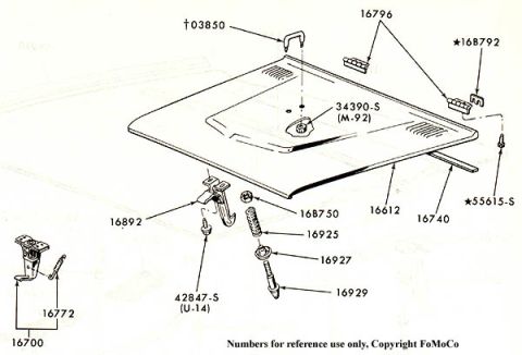 1974 Ford Bronco - Exploded parts diagram of a hood assembly with hinges, latch, springs and part numbers.