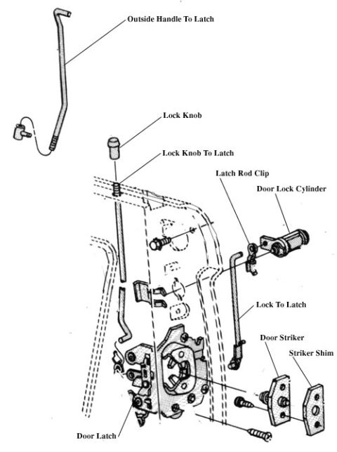 1974 Ford Bronco - Exploded parts diagram of a door latch, lock knob, lock cylinder, latch rods and striker with labels.