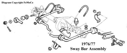 1974 Ford Bronco - Exploded parts drawing of a 1976/77 front sway bar assembly with mounting brackets, bushings and end links.