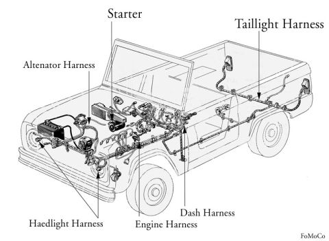 1974 Ford Bronco - Illustrated harness-routing diagram for an early Ford Bronco identifying the alternator, headlight, engine, dash and taillight harnesses an…