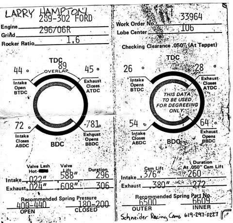 1963 Ford Fairlane - This document provides detailed engine specifications and performance data for a Ford engine.