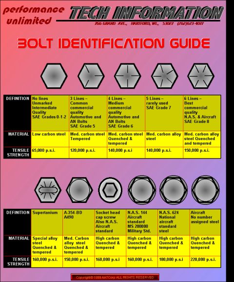 1978 Ford Bronco - This document contains multiple rows of text and circular markings, likely a form or chart.