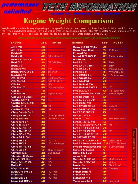 1978 Ford Bronco - A document with columns of text and a red background is displayed.