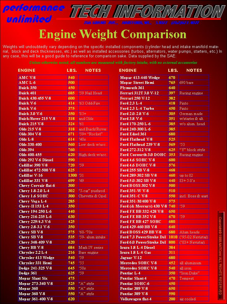 Engine weight comparison chart listing engines by make with weight in pounds and notes