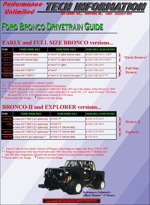 1978 Ford Bronco - Page from a document text and a small illustration of an SUV.