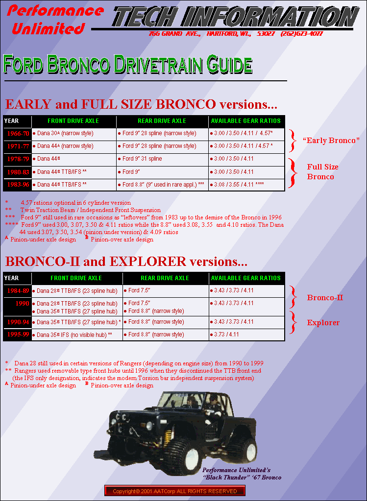 Ford Bronco drivetrain guide tables of front and rear axles and gear ratios by year
