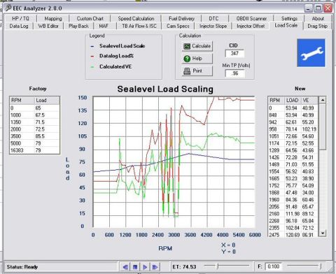 1993 Ford Thunderbird - The EEC Analyzer software displays engine data, including RPM, load, and VE, through graphs and tables.