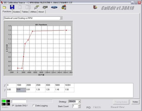 1993 Ford Thunderbird - Screenshot of EEC Calibration Source software displaying a graph of Sea-level Load Scaling vs RPM and a corresponding data table.