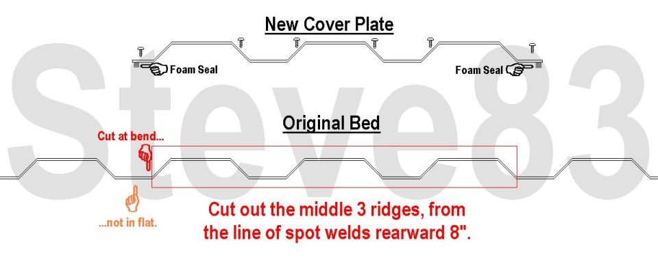 Diagram comparing a new bed cover plate to an original bed with cut instructions