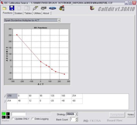 1993 Ford Thunderbird - The EEC Calibration Source software displays engine calibration data, including a graph and a table of values.