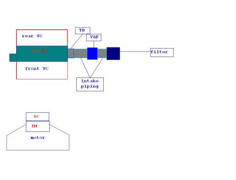 1994 Ford Probe - This diagram illustrates engine components including intake piping, a VAF, and a filter.