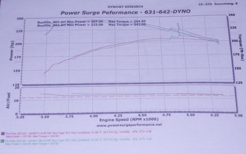 2001 Mercury Grand Marquis - Alternative Automotive tune and Powersurge Performance dyno tune. Standard readings.