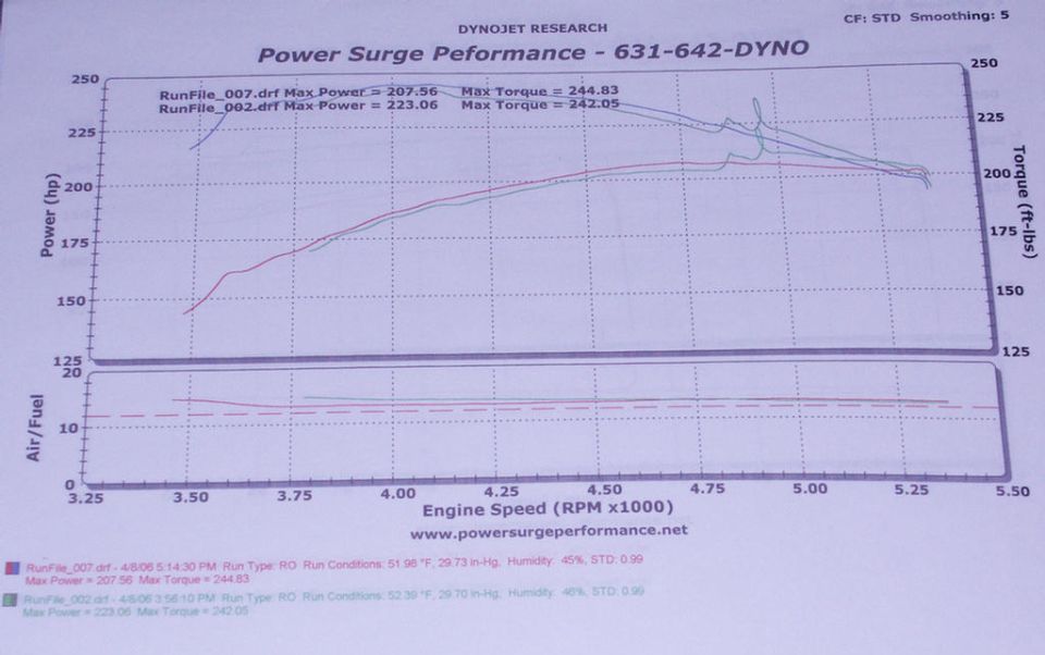 Alternative Automotive tune and Powersurge Performance dyno tune. Standard readings.