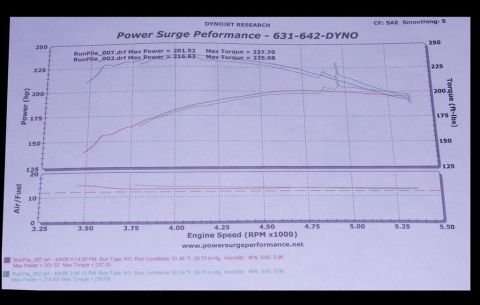 2001 Mercury Grand Marquis - Alternative Automotive tune and Powersurge Performance dyno tune. SAE readings.