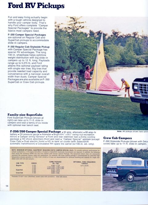 1978 Ford Bronco - A Ford pickup truck with a camper shell is parked near a lake where people are preparing a sailboat.