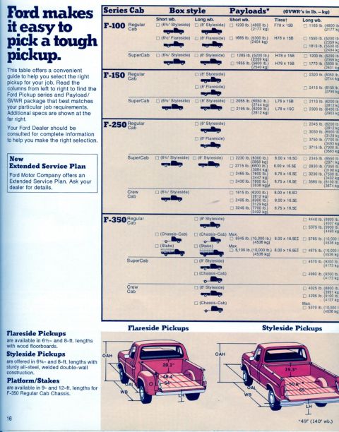 1978 Ford Bronco - This document details Ford pickup truck configurations and specifications for selection.
