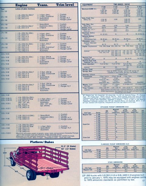 1978 Ford Bronco - This document details the specifications and options for 1978 Ford F-Series trucks, including pickup and stake bed configurations.