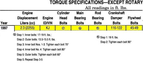 1995 Ford Probe - KJ Specs