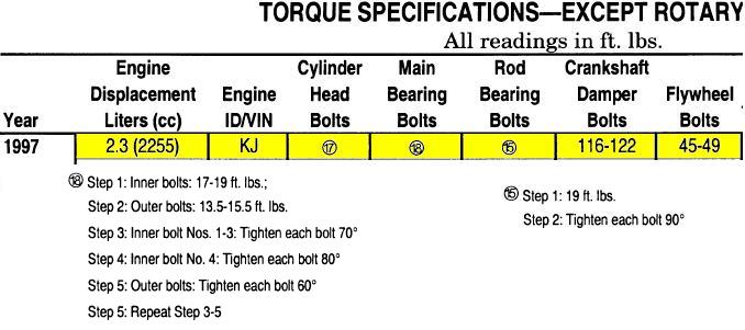 Torque specification chart for a 1997 2.3L engine listing bolt torque steps in ft-lbs