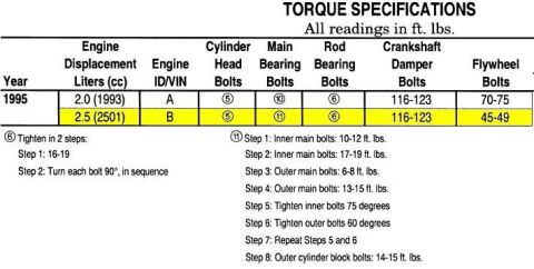 1995 Ford Probe - Stock KL Specs