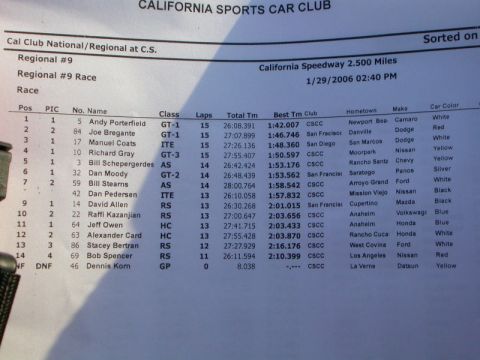 1990 Ford Probe - Results page