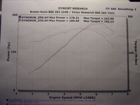 1996 Ford Probe - DynoJet Research SAE power/torque chart (Bristol Dyno) overlaying two runs: DYNORUN_056 at 178.31 hp / 162.69 lb-ft and DYNORUN_035 at 189.…