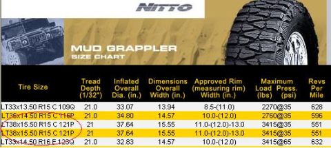 1985 Ford Bronco - This document displays a size chart for Nitto Mud Grappler tires, including dimensions and load specifications.