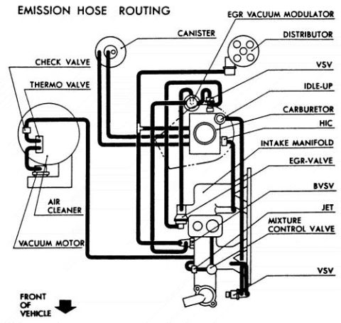 1987 Suzuki Samurai - Emission hose routing diagram details vacuum lines and engine components.