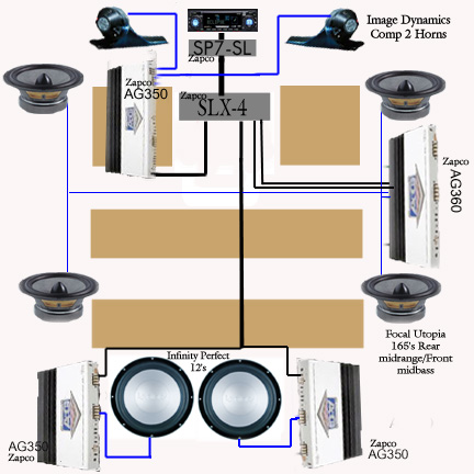 2001 Ford Excursion - This is the layout of the speakers in my system. The amps,EQ and Crossover are all in the rear cargo area.