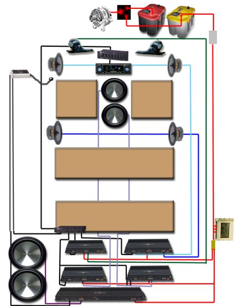 2001 Ford Excursion - Plans to my future system.