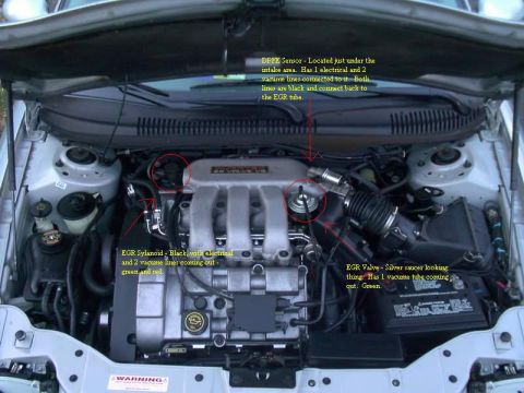 1997 Mercury Sable - Engine bay components are labeled, including the DPFE sensor, EGR solenoid, and EGR valve, with descriptive text.