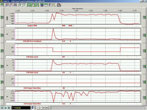 1996 Ford Bronco - Computer diagnostic screen displays engine performance data over a time interval.