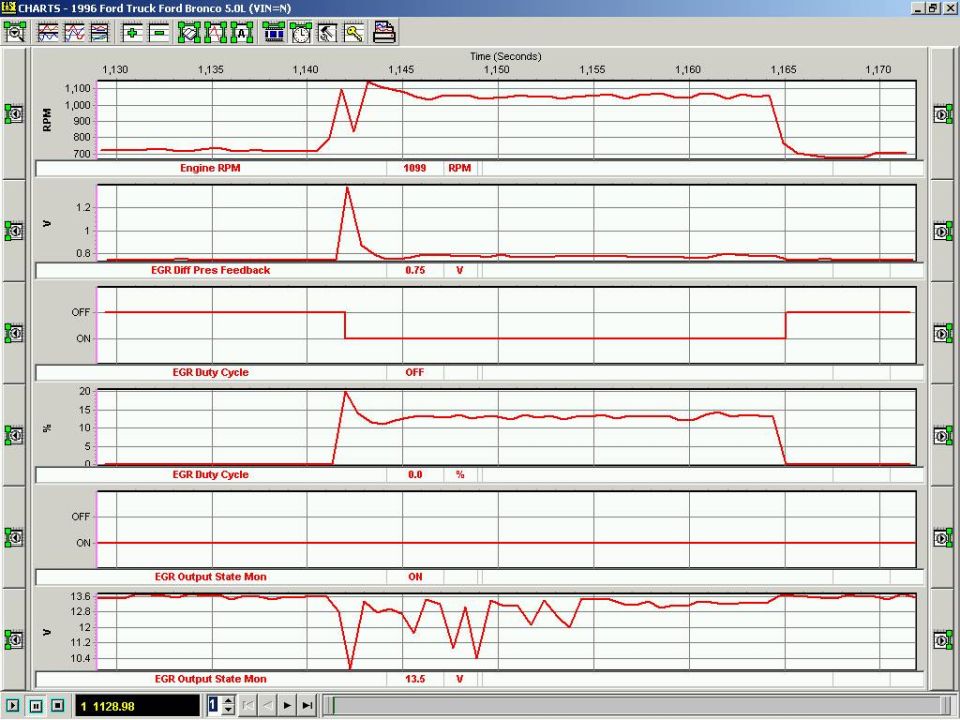 CHARTS scan tool screenshot of 1996 Ford Bronco 5.0L EGR and RPM data traces