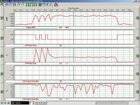1996 Ford Bronco - Computer diagnostic charts display engine RPM, EGR duty cycle, and output state data.