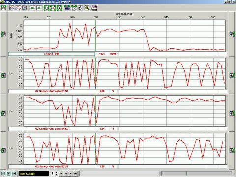 1996 Ford Bronco - Diagnostic charts show engine RPM and O2 sensor voltage readings over time.