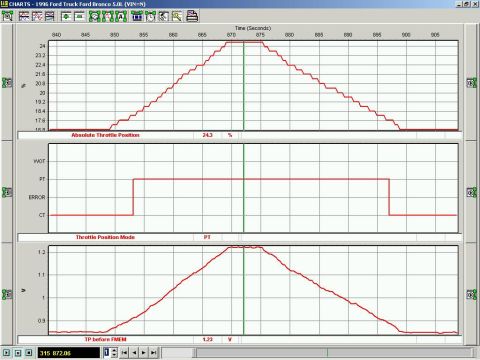 1996 Ford Bronco - This is a screenshot of vehicle diagnostic data, not a photo of a vehicle.