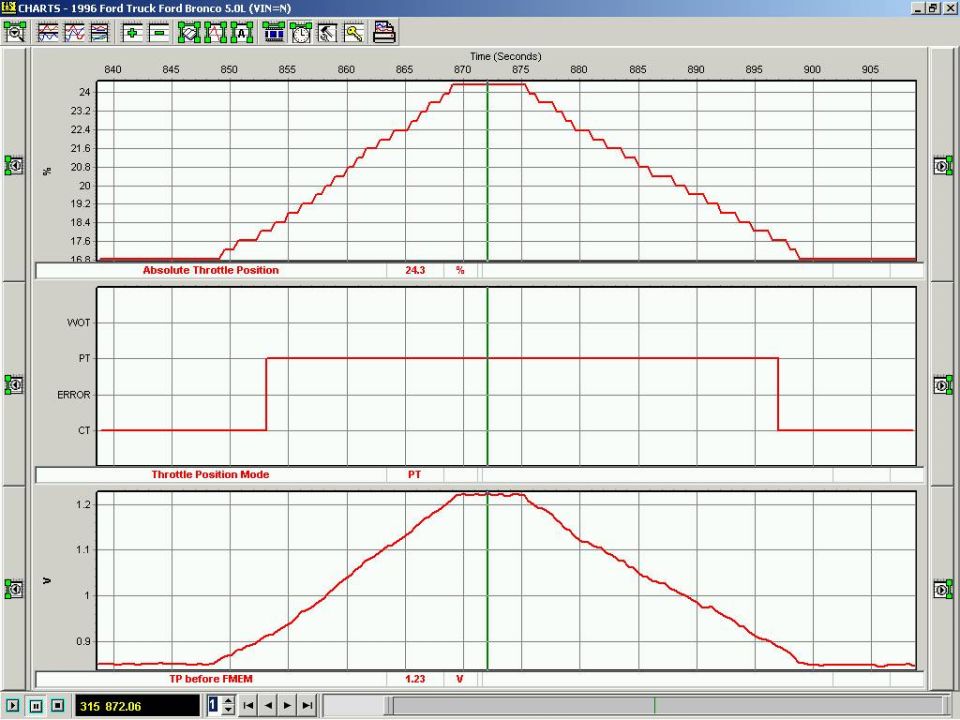 Ford Bronco 5.0L diagnostic software showing TPS sweep graphs