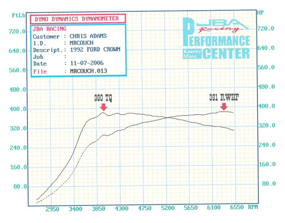 Dynamometer chart showing torque and horsepower readings for a 1992 Ford Crown Victoria