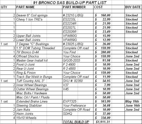 1991 Ford Bronco - A spreadsheet lists parts and costs for a 1991 Bronco SAS build-up project.