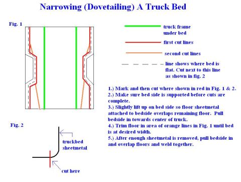 1977 Ford F-150 - Step-by-step service procedure for narrowing a truck bed, with figures showing color-coded cut lines and numbered instructions.
