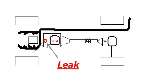 Simple schematic of vehicle exhaust/drivetrain layout with arrow marking a leak