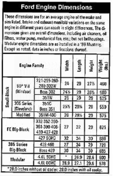 2000 Ford Crown Victoria - Common Ford Engine Dimensions