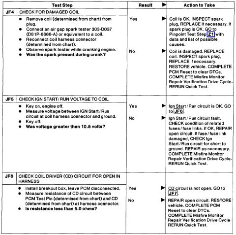 1998 Ford Taurus - A diagnostic checklist document with multiple sections and bullet points for vehicle inspection.