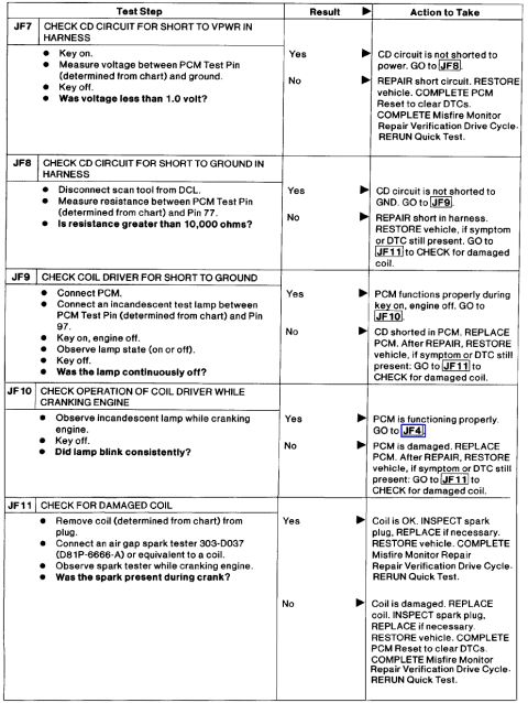 1998 Ford Taurus - This document appears to be a diagnostic report with multiple sections of text and numerical data.