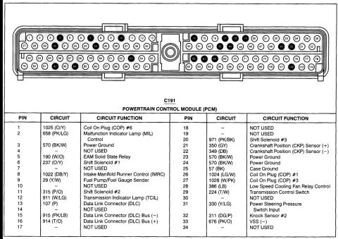 1998 Ford Taurus - This document contains diagnostic codes and repair information for a vehicle.