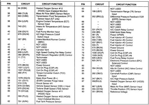 1998 Ford Taurus - This document contains columns of text and numbers, appearing to be a registry or report.